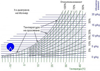 mollier-h-x-diagram_01.jpg