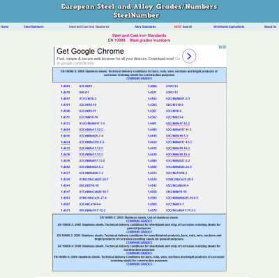 EN 10088-5 2009 Stainless steels.png