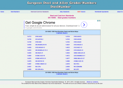 EN 10095 1999 Heat Resisting Steels .png