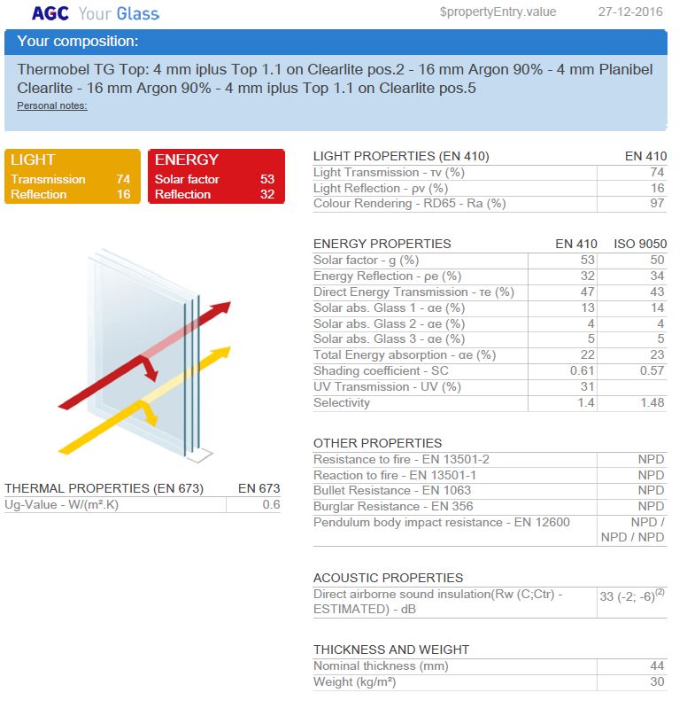 AGC iplus Top 1.1.JPG