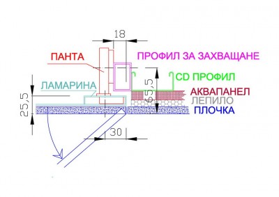 Панта за рев врата.jpg