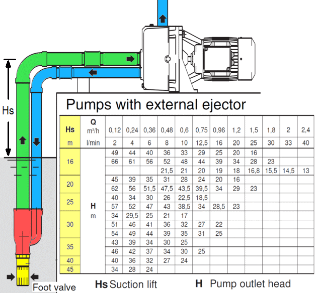 Deep-Well Jet Pumps.gif