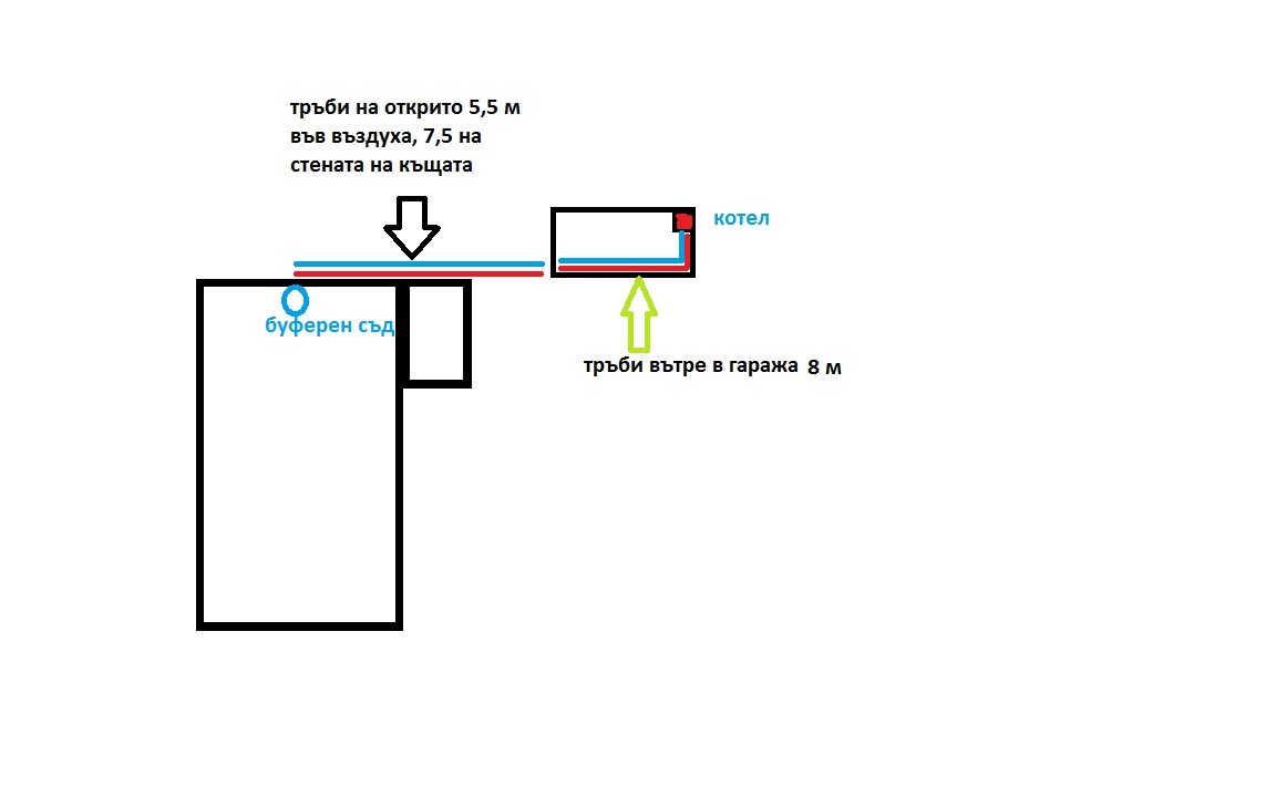 Тръби гараж къща.jpg