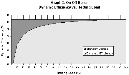 graph3.GIF