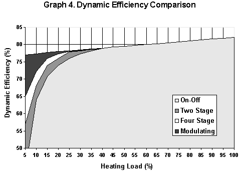 graph4.GIF
