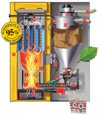 hargassner_hsv_construct.png