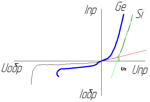 diode-vac.png