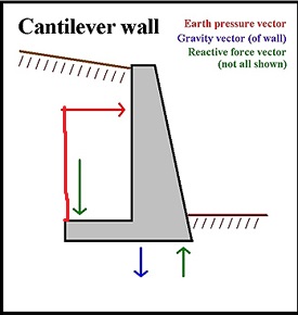 retaining wall diagram_wiki commons_cantilever wall.jpg