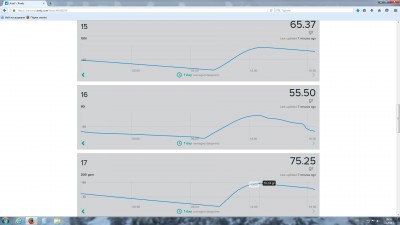 5.4.2016   B 150 - 68gr  B 80 - 71gr  B 200 - 79gr.jpg