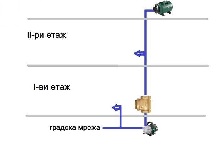 свързване на хидрофора.jpg