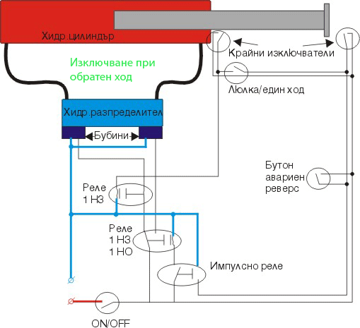 IzklObrHod.gif