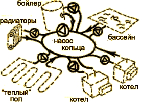 Кръгова схема.JPG