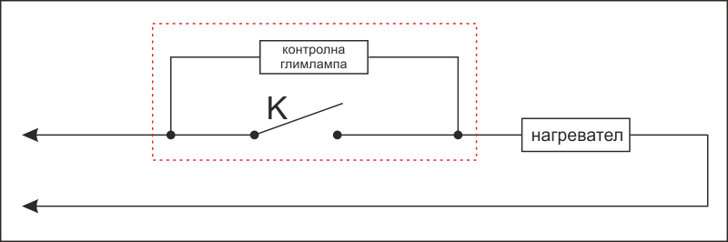 Kontrola.png