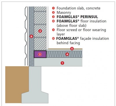 FOAMGLAS PERINSUL.JPG