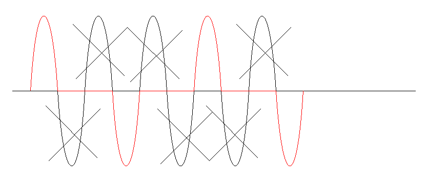 sinus1.GIF