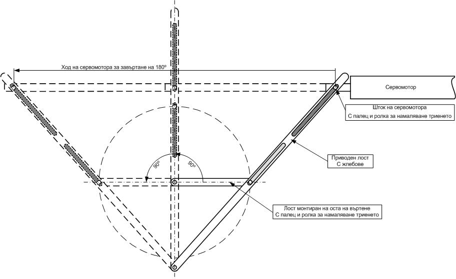 Завъртане на 180 градуса 2.jpg