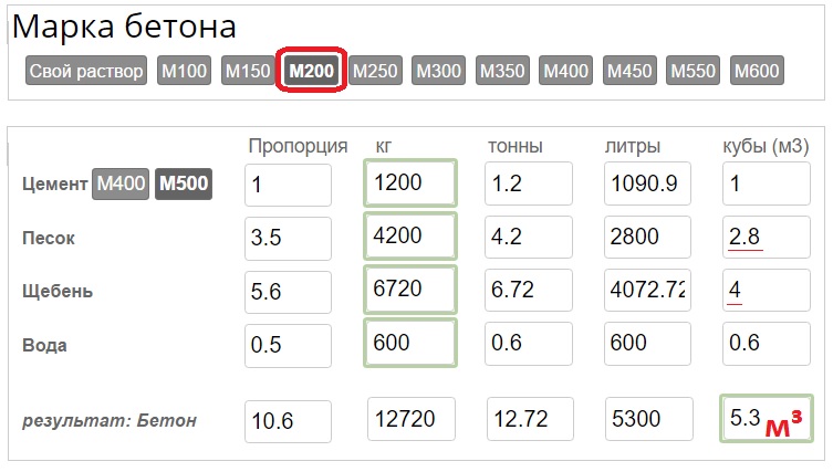 марка 200.jpg