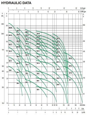borehole-performance-curve.jpg