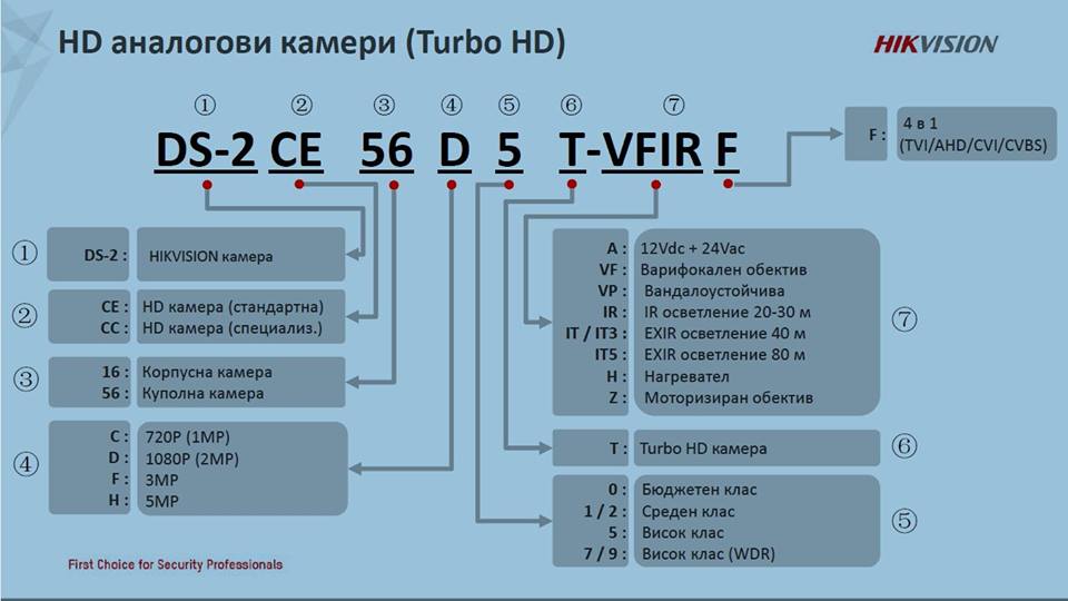 Hikvision model info.jpg