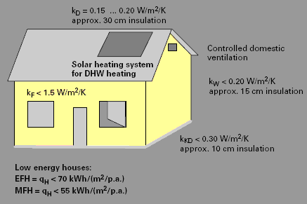 low_energy_house.gif