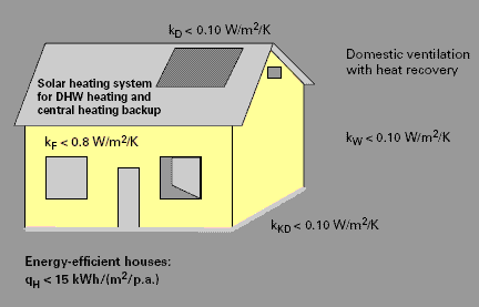 energy_efficient_house.gif
