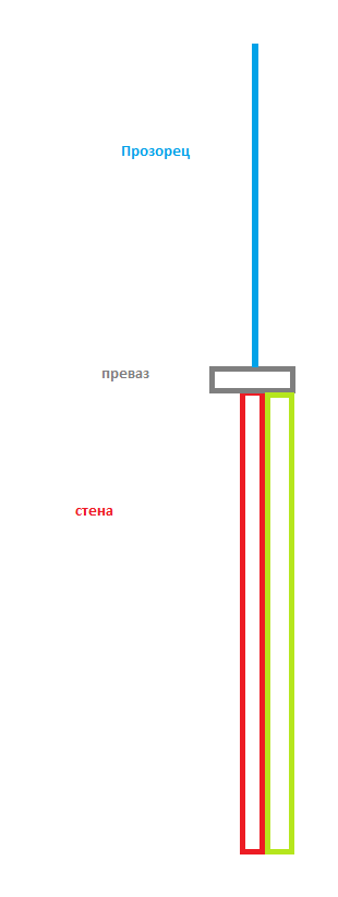 писна ми от това строителство.png