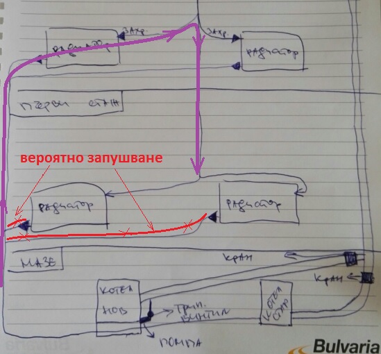 обратно заливане.jpg