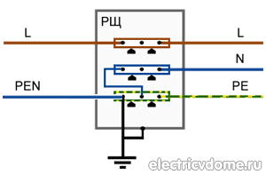 sistema-zazemlenia-TN-C-S.gif