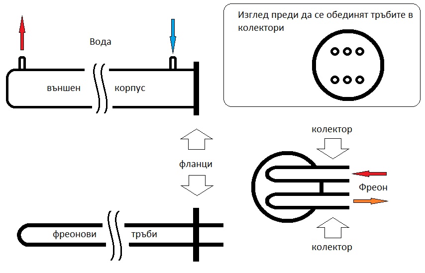 Кожухотръбен топлообменник.jpg