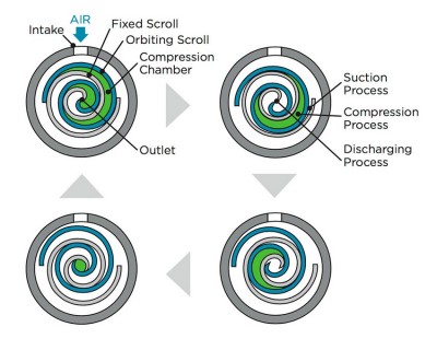 Scroll-Compression-Explained-1.jpg