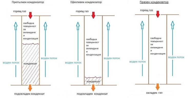 кондензатор.jpg