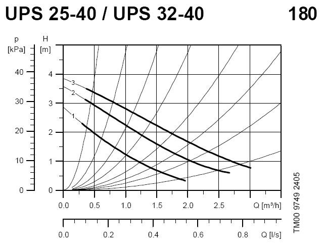grundfos-ups-25-40.jpg