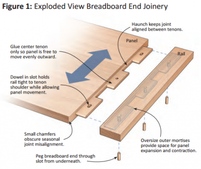 breadboard2.png