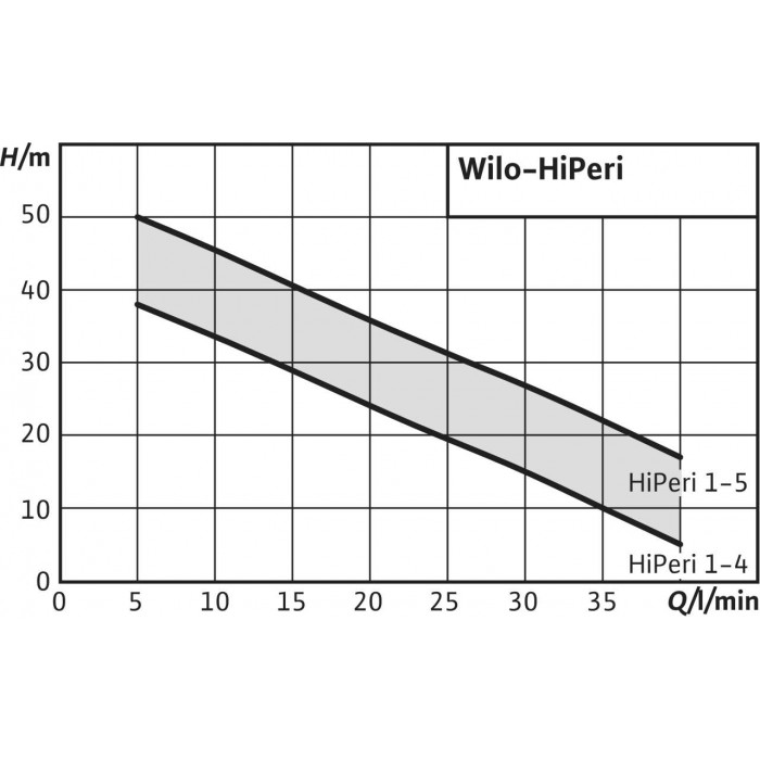 HiPeri-grafik-700x700.jpg