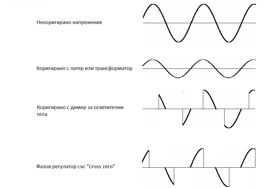 Видове регулиране 1.jpg