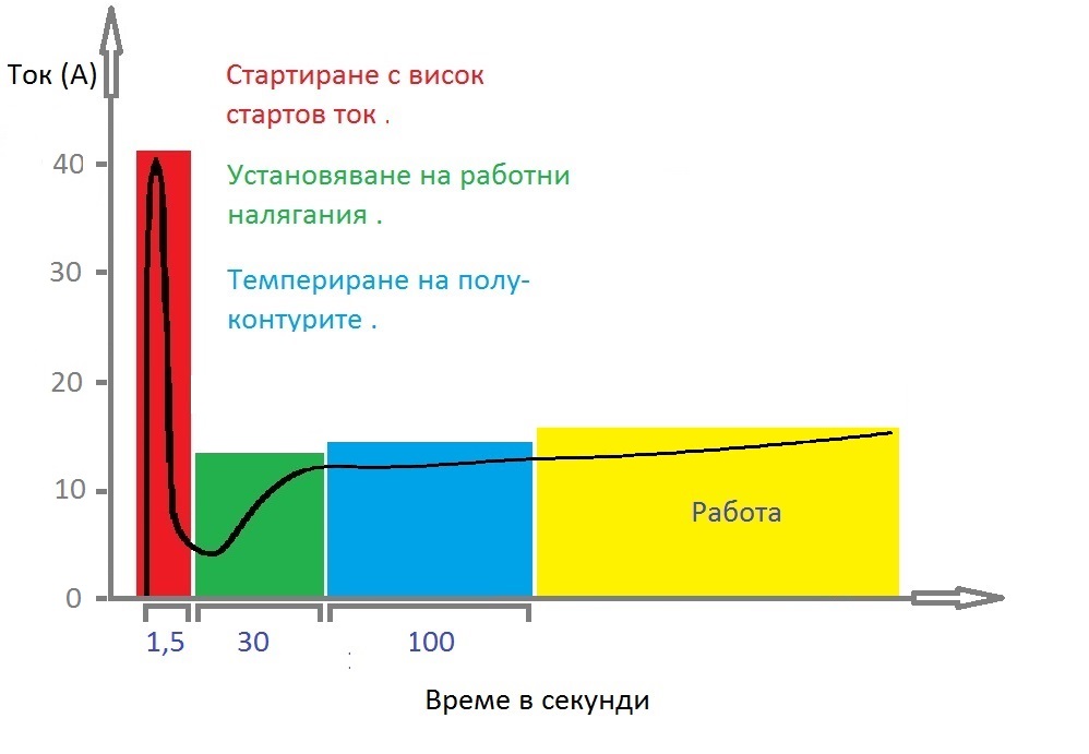 Диаграма на старта.jpg