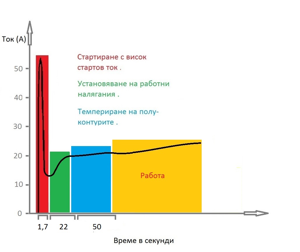 Диаграма на старта 1.jpg