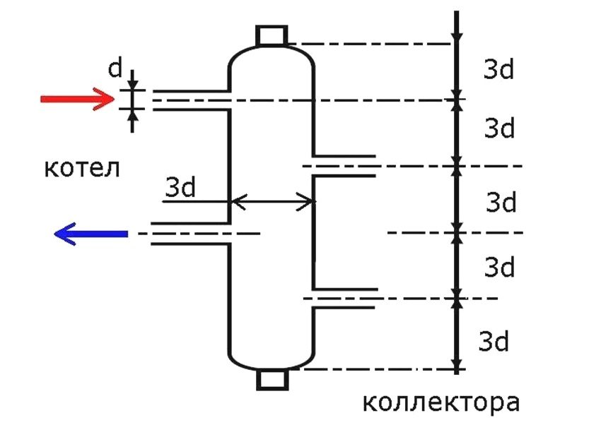 gidrostrelka-princip-raboty-naznachenie-i-raschety-5.jpg