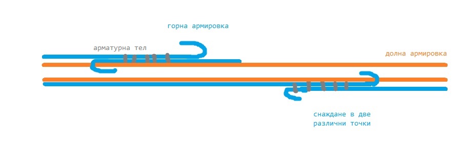 снадки армировка.jpg