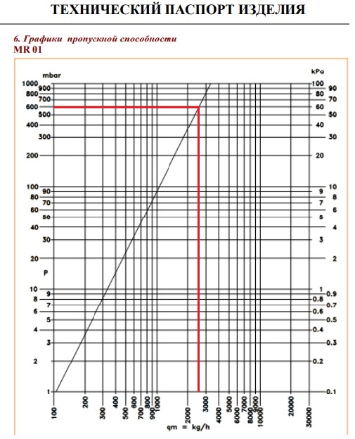 Пропускливост.jpg