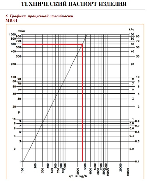 Пропускливост.jpg