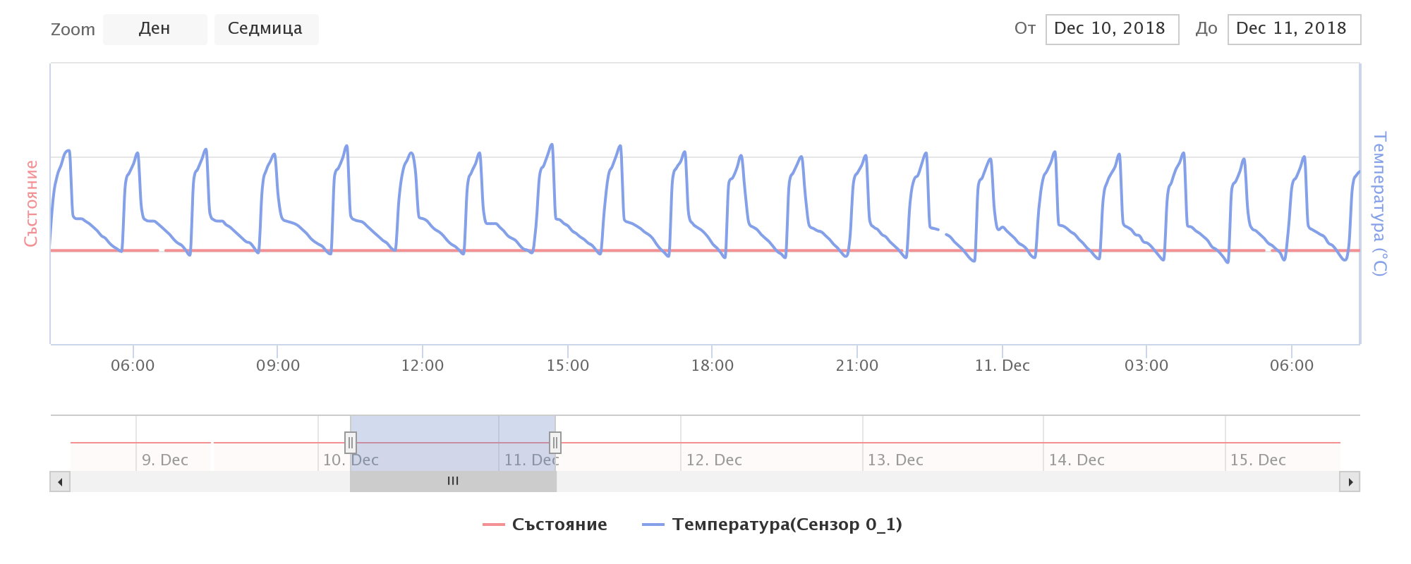 proSmart_chart (1).PNG