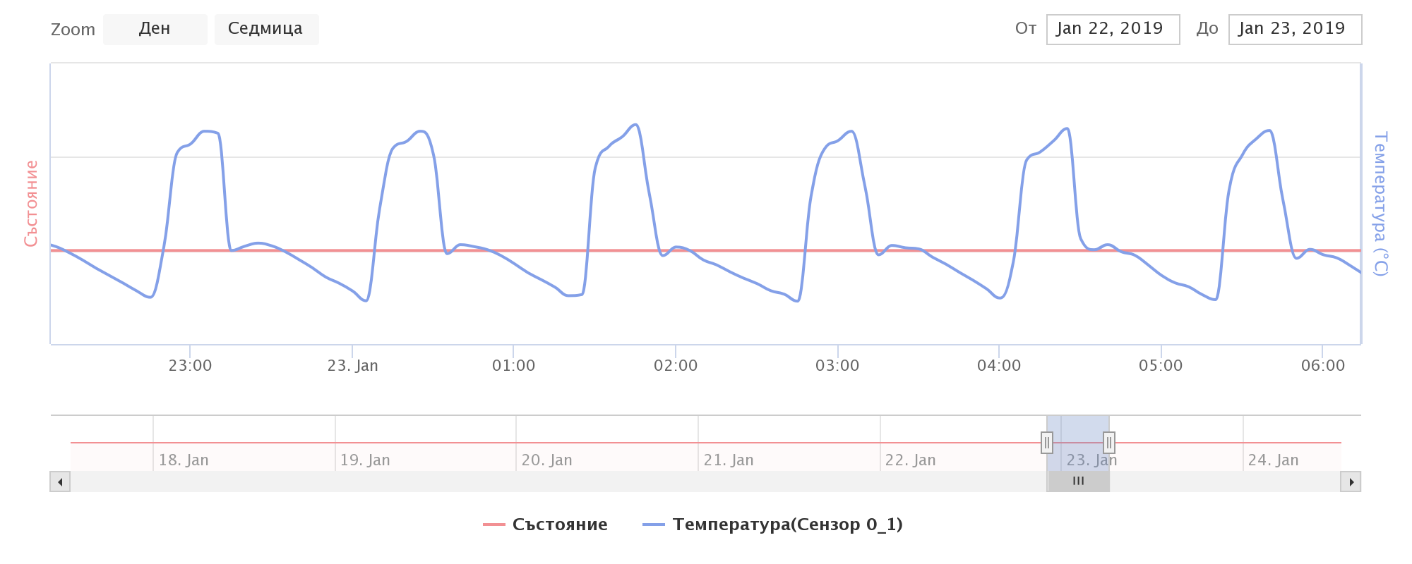 proSmart_chart (3).PNG