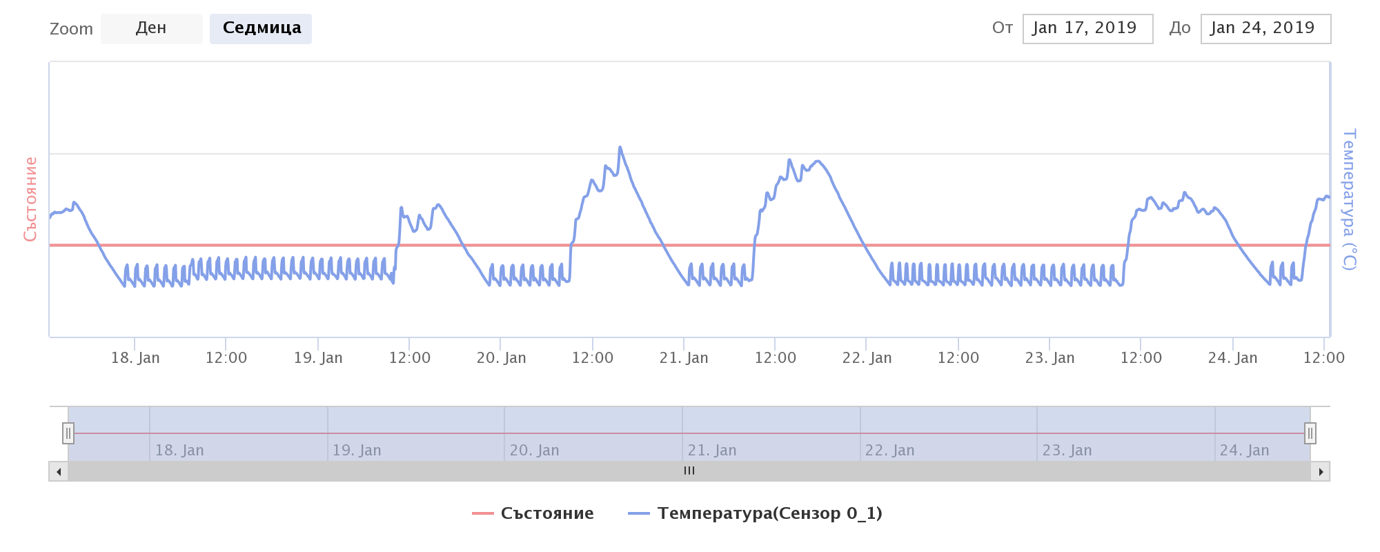 proSmart_chart (5).PNG