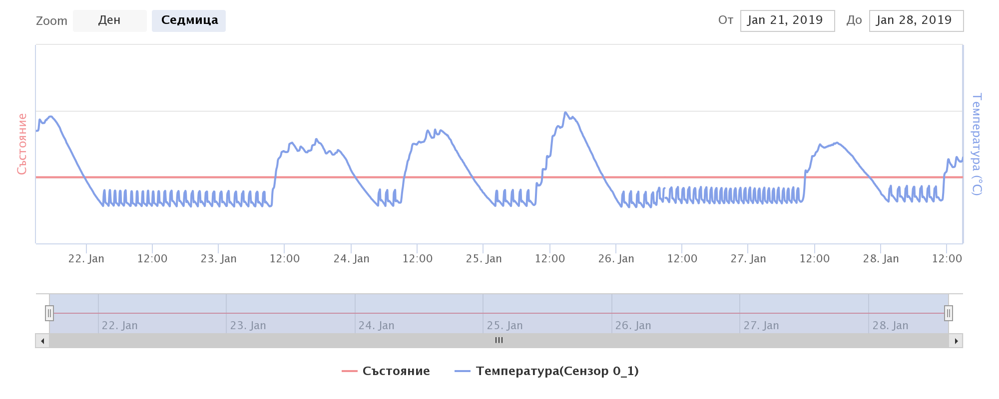 proSmart_chart (5).PNG