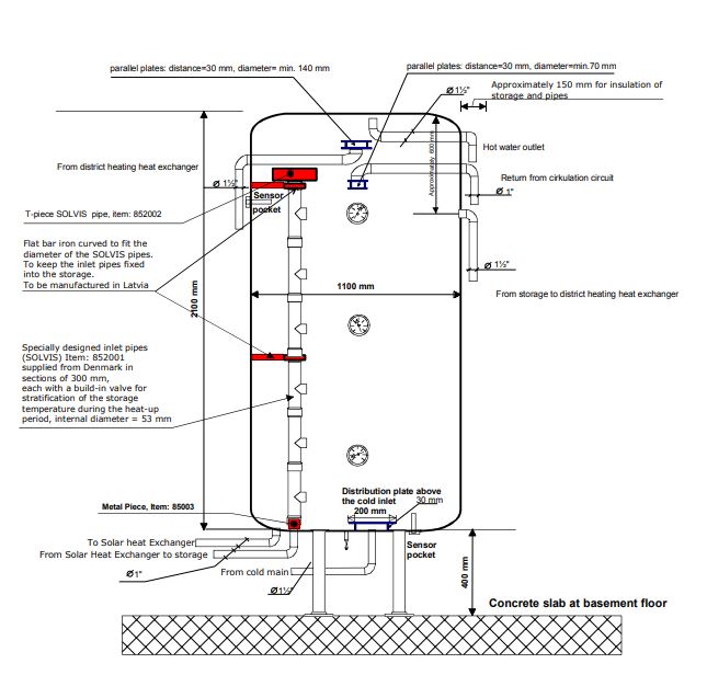 StratifiedPipe1.JPG