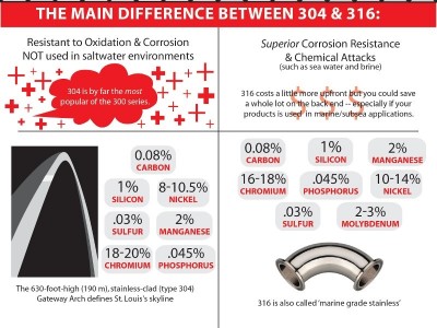 304vs316.jpg