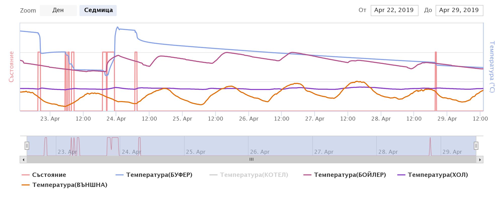 proSmart_chart.jpg