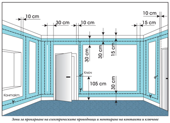 Схема-за-полагане-на-кабели-в-електроинсталация.jpg