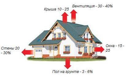 313-poterya-tepla-doma.jpg